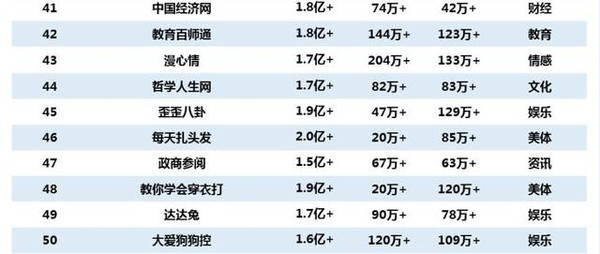 2018微信公众号排行榜