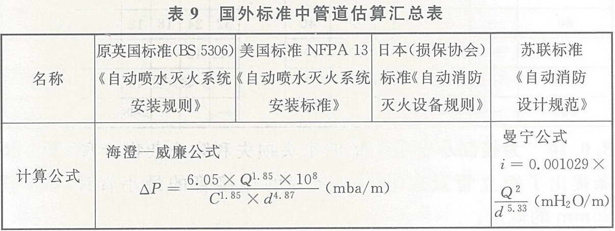 喷淋系统严重危险一级管径与所配喷淋头个数应该是多少个