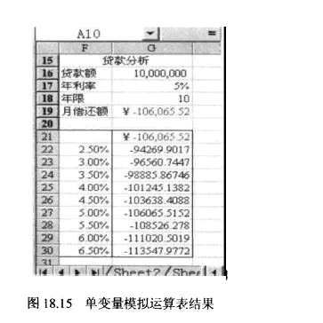 怎么用excel 表 做敏感性分析啊