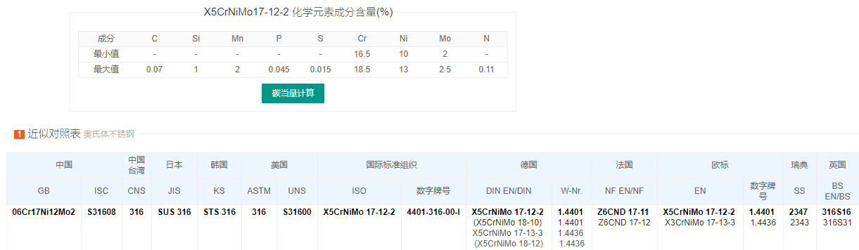 1.4401是什么材料？