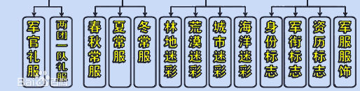 军装是什么颜色