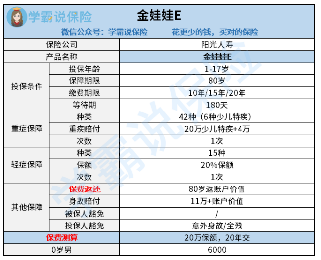 阳光金娃娃保险是不是骗局