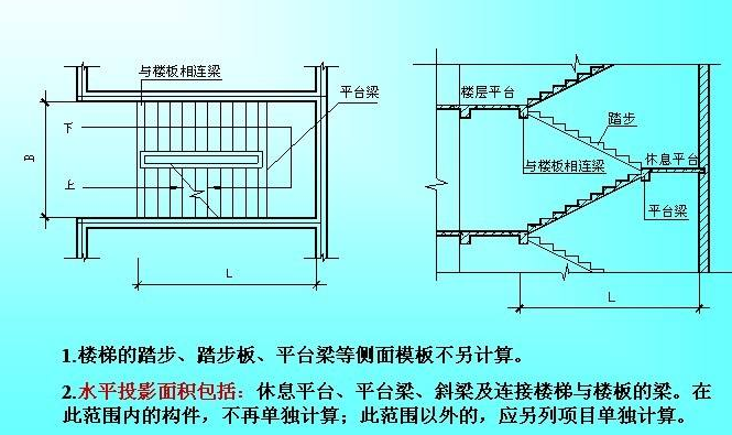 楼梯面积计算规则？