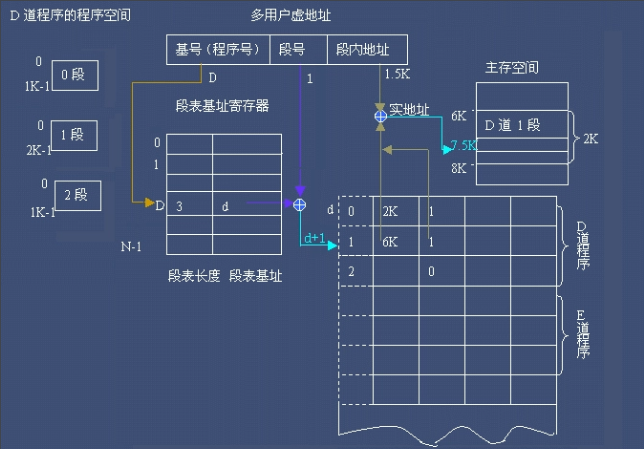 虚拟内存的大小有什么来决定?