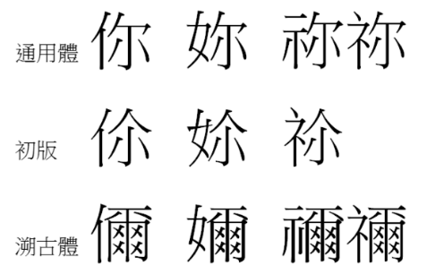 你字繁体字有几种