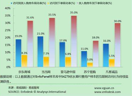 两个数据之间的差异率怎么算（急）