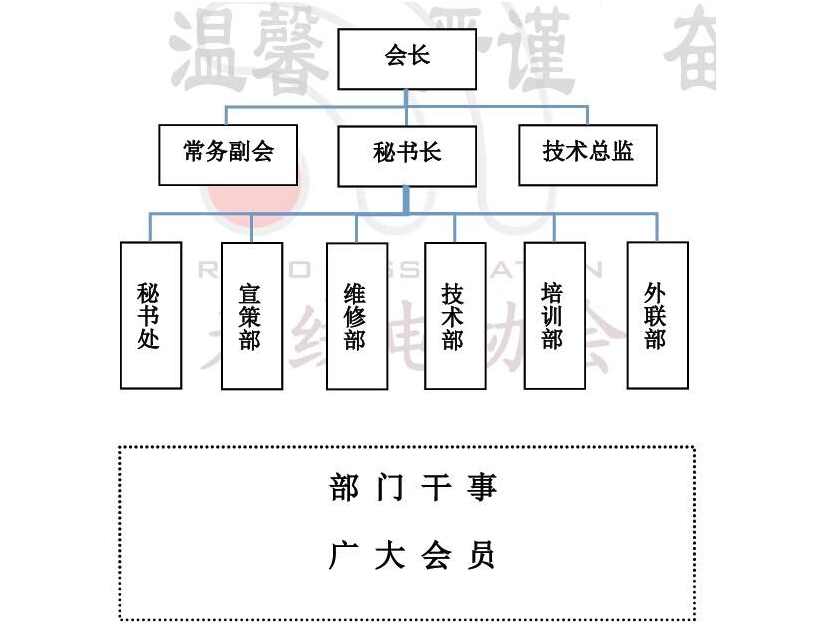 秘书部是什么部，什么意思啊