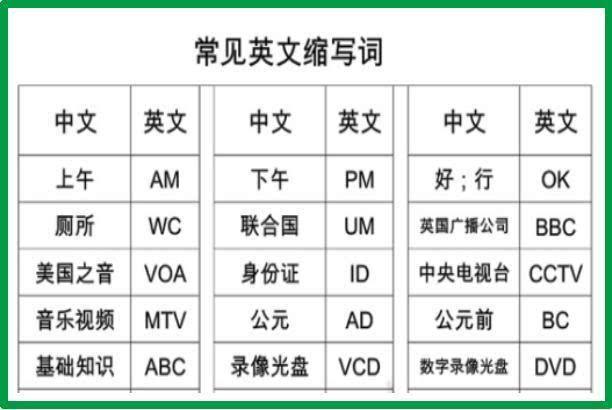 ETKT、AT、FLT、NBR 这几个单词缩写是什么意思啊