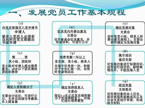 入党积极分子的培养联系人怎么确定