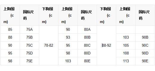 文胸尺码是80c是多大的