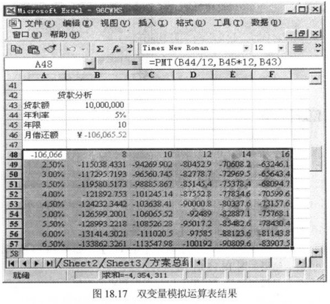 怎么用excel 表 做敏感性分析啊