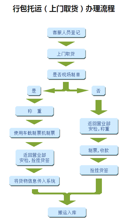 高铁能托运吗？？