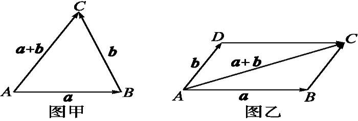 向量平行公式