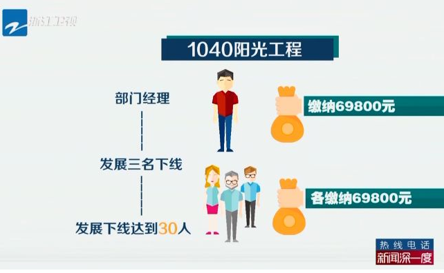 1040传销为什么没人查 - 百度