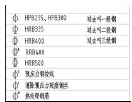 hrb300是一级钢还是二级钢。