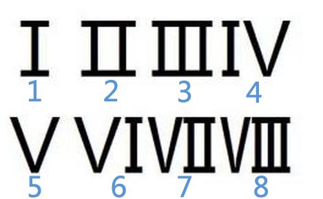 大写罗马数字XXIII用小写表示是多少