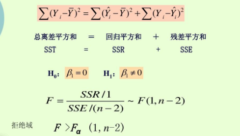 线性回归残差计算公式