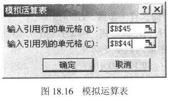 怎么用excel 表 做敏感性分析啊