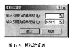 怎么用excel 表 做敏感性分析啊