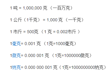 100g水等于多少ml