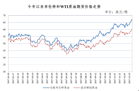 油价迎年内第11次上涨是什么情况？