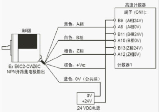 三菱PLC与旋转编码器的程序例子