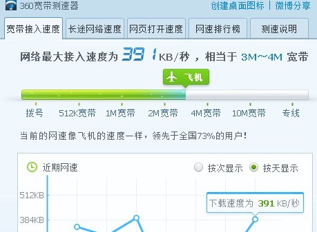 什么下载器最快（我不要迅雷、qq旋风）