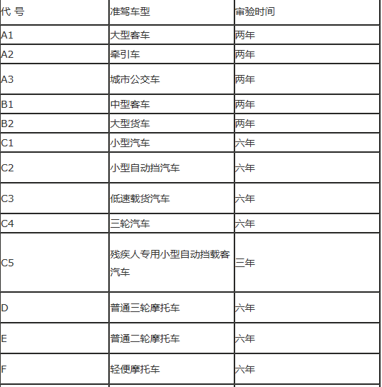 A2驾照年审新规定