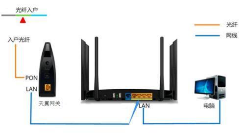 天翼网关怎样设置路由器