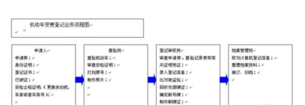 异地换车牌需要什么手续