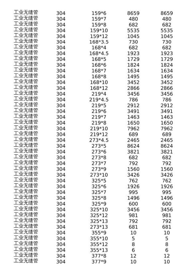 不锈钢无缝管规格表谁有？