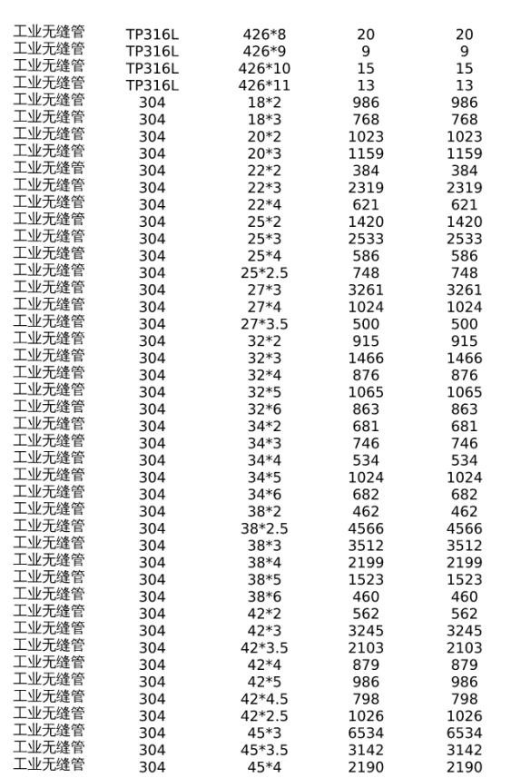 不锈钢无缝管规格表谁有？