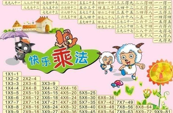 七七四十九的公式该怎么算