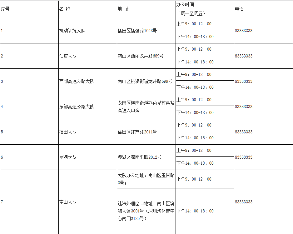 深圳车管所电话多少