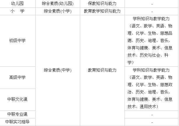 小学教师资格证都考什么科目？