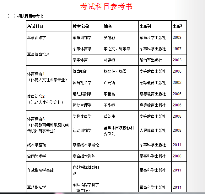 中国人民解放军特种作战学院有哪些专业