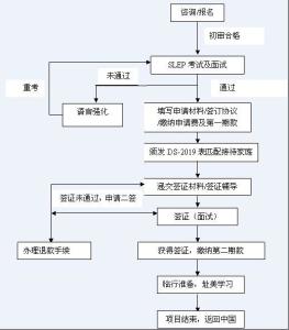 “交换生”是什么意思？