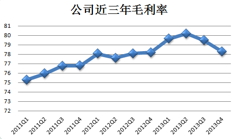 毛利率的计算公式