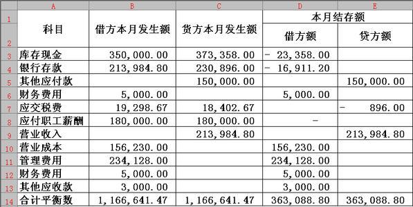 记账凭证中的借方和贷方是什么含义？