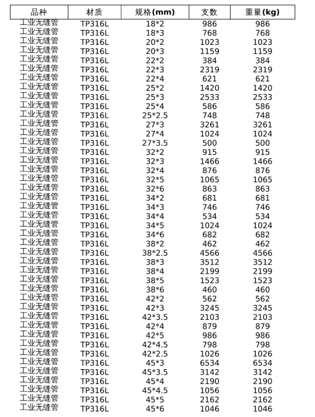 不锈钢无缝管规格表谁有？