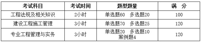 二级建造师报考条件，考试时间及专业