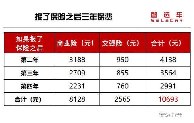 汽车出过一次险，第二年保费会上涨吗