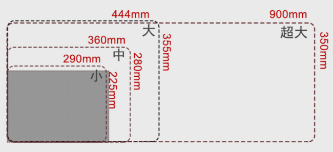 大号中号小号鼠标垫到底是多大 求图求解