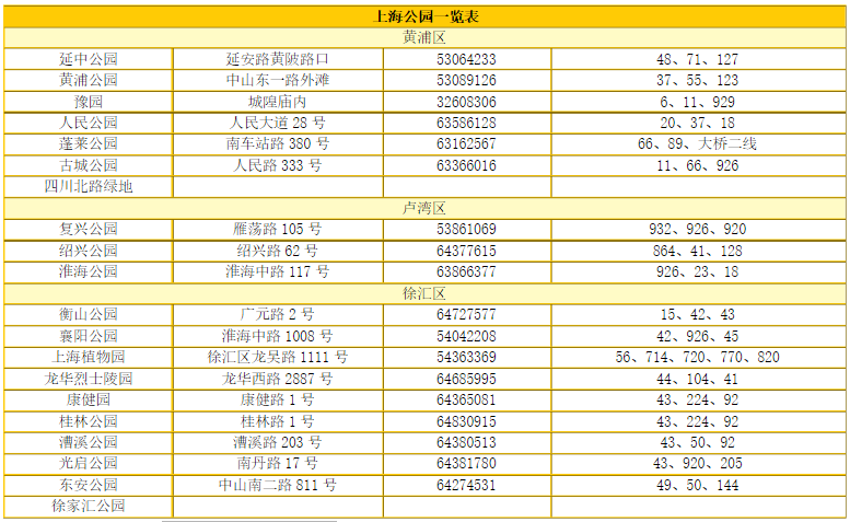 上海公园一览表