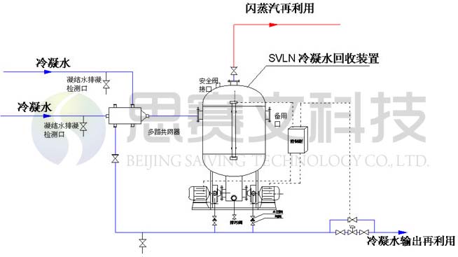 蒸汽冷凝水回收系统的介绍