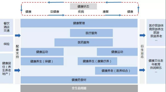 健康管理是什么