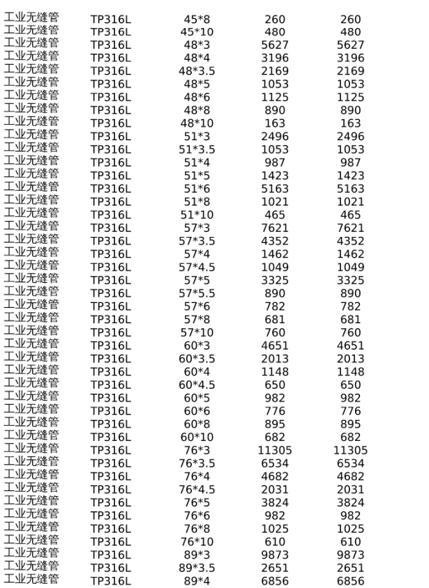 不锈钢无缝管规格表谁有？