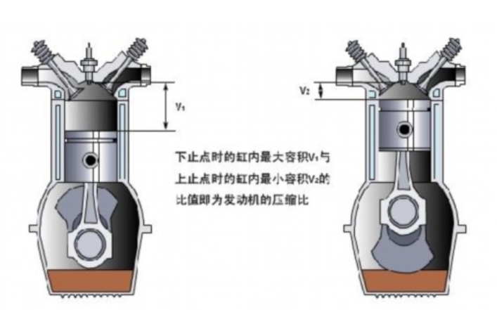 求发动机压缩比的计算公式