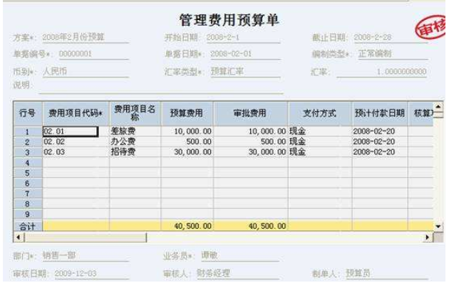 员工报销医药费会计分录怎么做？