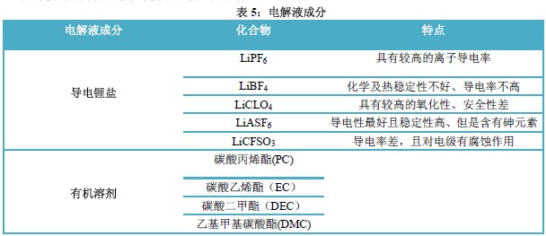 电解液的主要成分